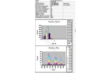 Image of Decatur Stat Pak Traffic Speed Survey Report