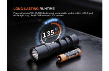 Image of Fenix Lighting GL30R 800 Lumens LED Weapon Light