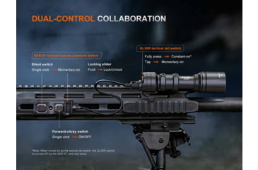 Image of Fenix Lighting GL30R 800 Lumens LED Weapon Light