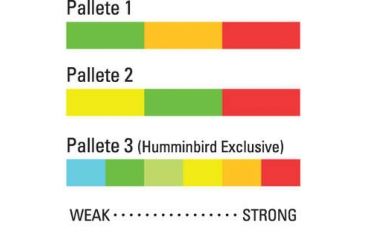 Image of Humminbird Fishfinder, Ice-55 Flasher W, 385CI Combo 7000501