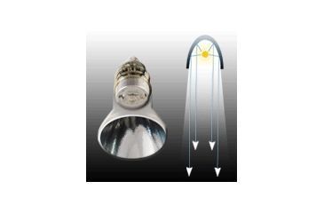 Image of Leapers UTG Long Range Spot LED Flashlight Lamp LT-ELF241