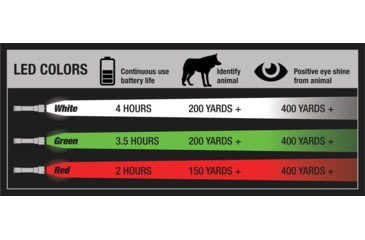Image of NightSnipe Class-2 Razorback Archery Adjustable Beam Hunting Light Kit, Clicky on / off Switch, Red / Green Leds, C2B-RG-2116