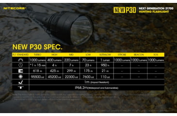 Image of Nitecore NEW P30 Hunting Kit with LumenTac Offset Mount and AC USB Adapter, Black, 6952506405879
