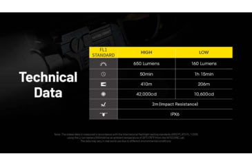 Image of Nitecore NPL27 USB-C Rechargeable 650 Lumens LED Rail Mount Weapon Light