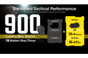Image of Nitecore NPL25 GL 900 Lumens LED Weapon Light w/Green Laser Sight, Lithium Ion, Black, NPL25 GL
