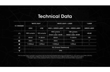 Image of Nitecore NPL25 GL 900 Lumens LED Weapon Light w/Green Laser Sight, Lithium Ion, Black, NPL25 GL