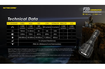 Image of Nitecore P30i 2000 Lumen 1093 Yard Long Throw Flashlight Hunting Kit, Black, 6952506466269