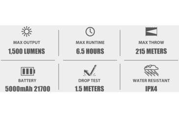Image of Olight Odin GL M 1500 Lumens LED Rechargeable Rail Mount Flashlight w/Green Beam Combo
