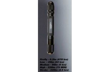 Image of PowerTac T2A LED Flashlight 220 Lumens CREE XM-L, 2 x AA, Black POWERTAC-T2A