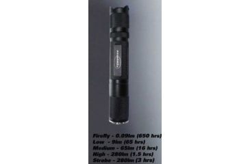 Image of PowerTac T2C LED Flashlight 280 Lumens CREE XM-L, 2 x CR123A, Black POWERTAC-T2C