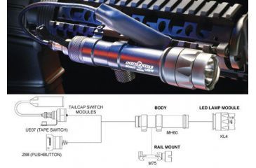 Image of SureFire M600A Scout Light Compact Weaponlight - KL4 LED Lamp Module
