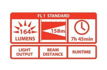 Image of Coast TX40 149 Lumen LED Flashlight, Clam Pack TT7736TSCP