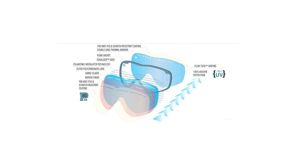 Bolle Quasar Replacement Lens Lemon