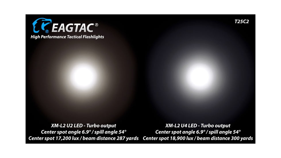EAGTAC T25C2 Flashlight Weapon Kit, XM-L2 U2 NW LED, 1180lm, Black, T25C2-XML2-WEAKIT-NW