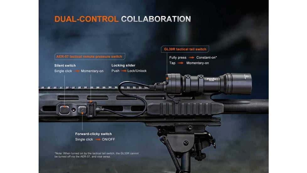 Fenix Lighting GL30R 800 Lumens LED Weapon Light
