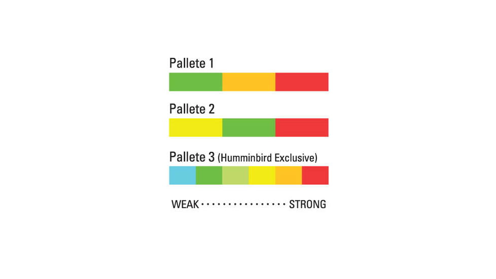 Humminbird Fishfinder, Ice-55 Flasher W, 385CI Combo 7000501