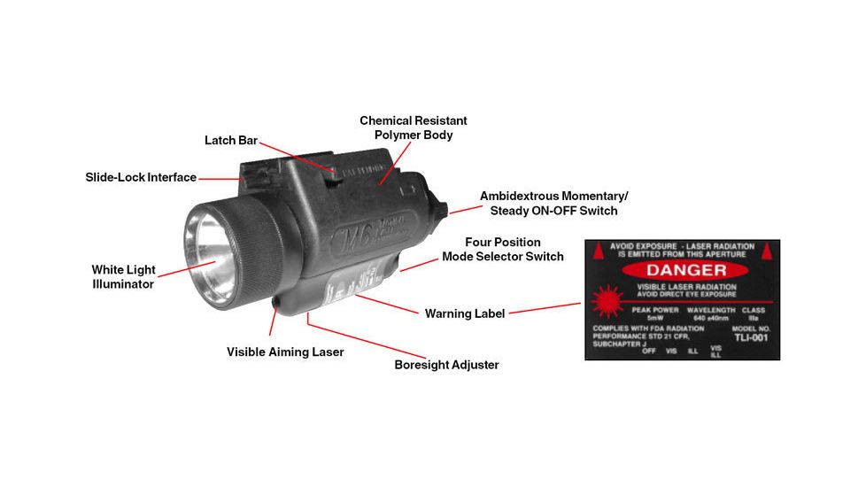The Structure of the M6 EOTech Tactical Laser Illuminator