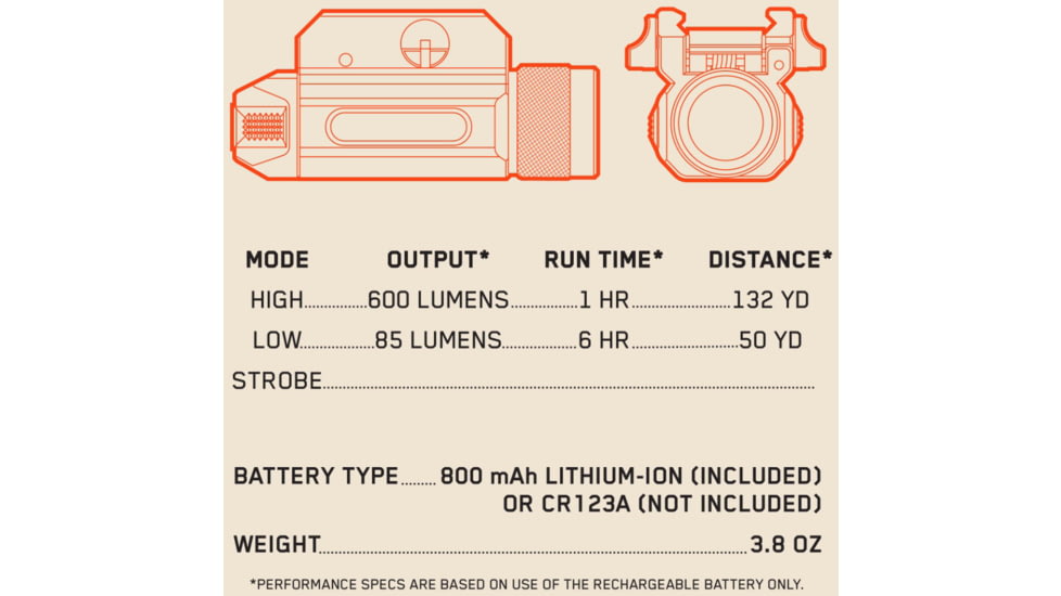 IPROTEC IPRLGT1002 RM600 Rail Mount Light 600 Lumens