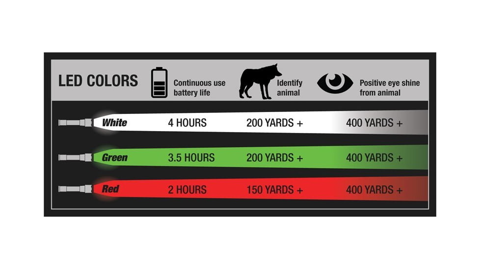 NightSnipe Class-2 Razorback Archery Adjustable Beam Hunting Light Kit, Clicky on / off Switch, Red / Green Leds, C2B-RG-2116