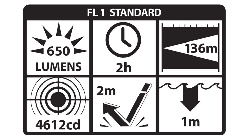 Nightstick TCM-10-GL 650 Lumens Compact LED Weapon-Mounted Light w/Green Laser, CR123, White Light, Ambidextrous, Black, TCM-10-GL