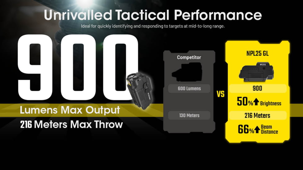 Nitecore NPL25 GL 900 Lumens LED Weapon Light w/Green Laser Sight, Lithium Ion, Black, NPL25 GL
