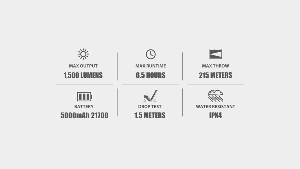 Olight Odin GL M Rechargeable Rail Mount Green Beam Combo LED Flashlight, White, 1500 Lumens, Black, FL-OL-ODINGLM-BK