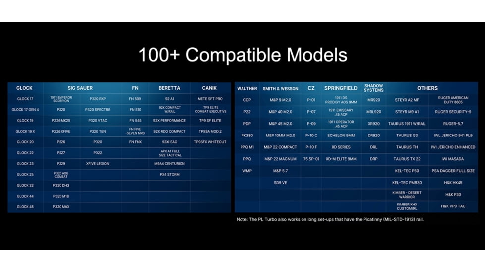 Olight PL Turbo Valkyrie LED Long Range Rail Mount Flashlight, 800 Lumen, Black, FL-OL-PLTURBO-BK