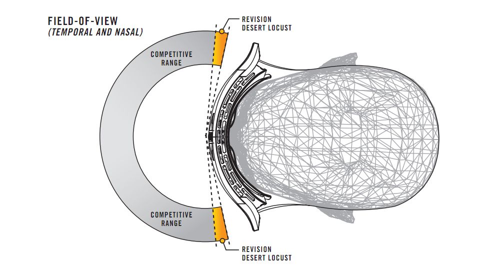 Revision Desert Locust Fan Goggles - field of view, horizontal