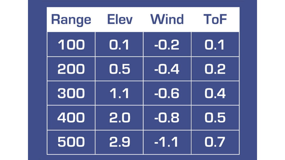 SIG SAUER Kilo Warp 905nm Rangefinder, Black, SOKW39C0