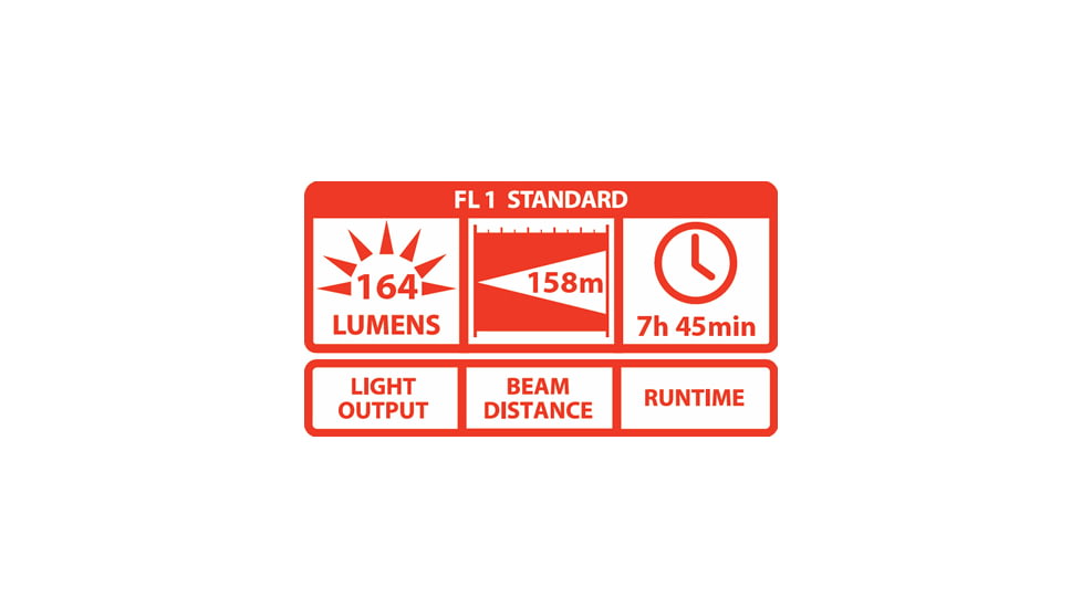 Coast TX40 149 Lumen LED Flashlight, Box 19272