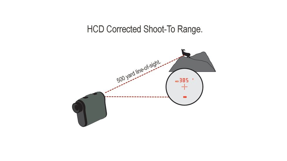 Vortex Ranger 1500 Range Finder, Black, RRF-151